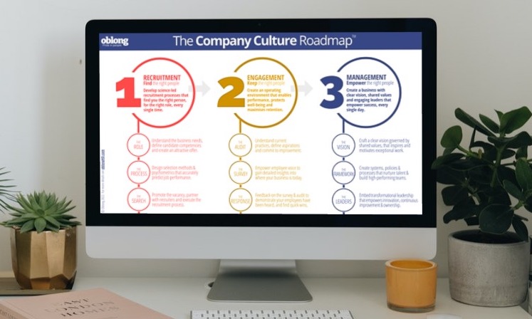 The Company Culture Roadmap